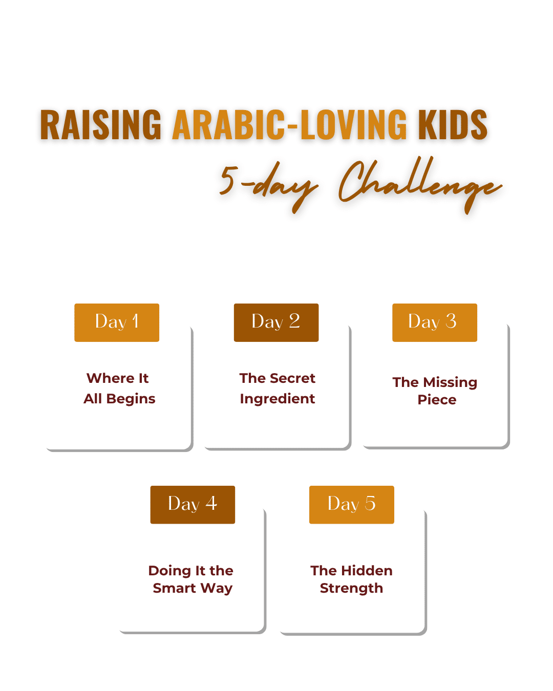 Day 1 to Day 5 of the Raising Arabic-Loving Kids challenge